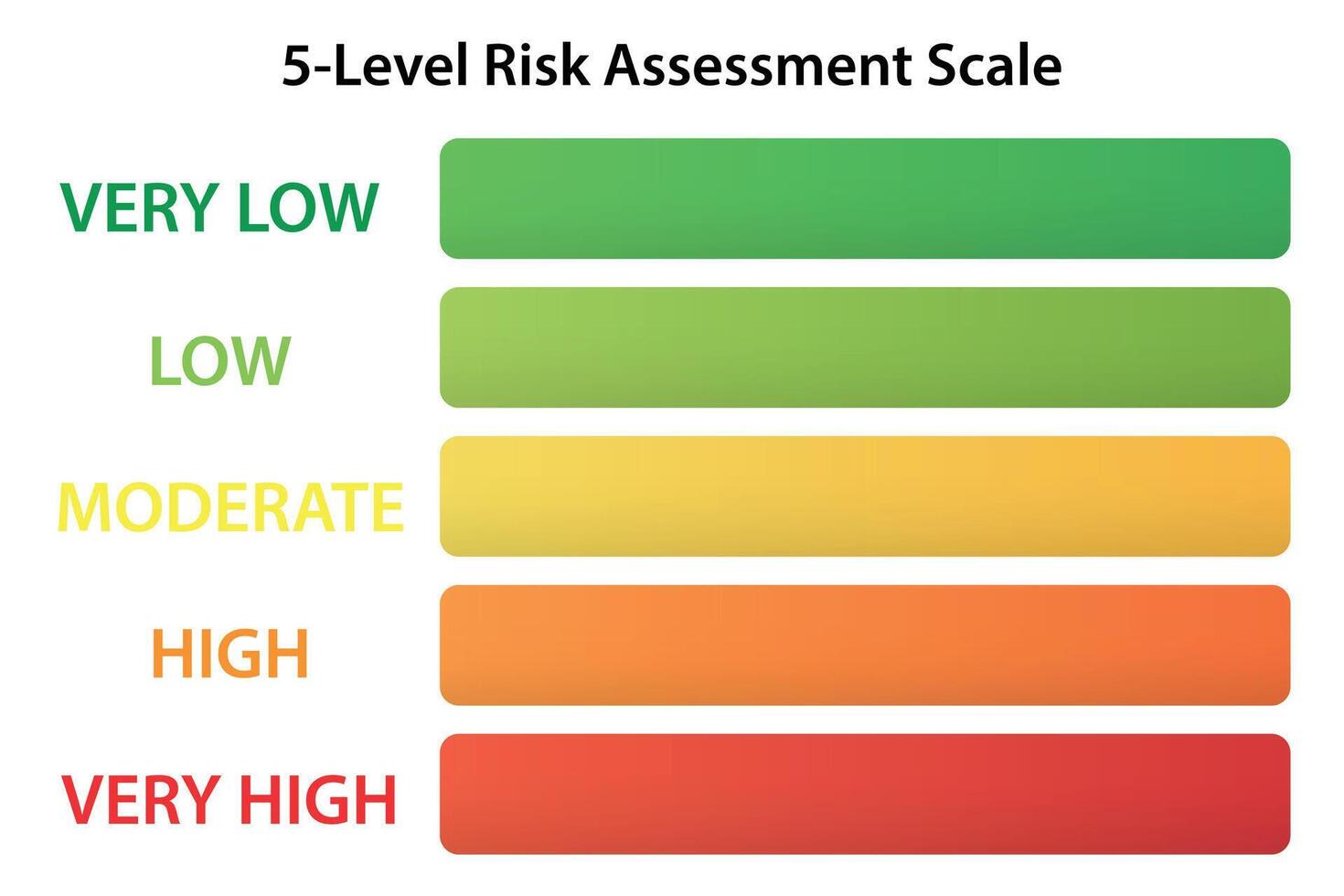 Five-level horizontal risk scale in color gradient format vector