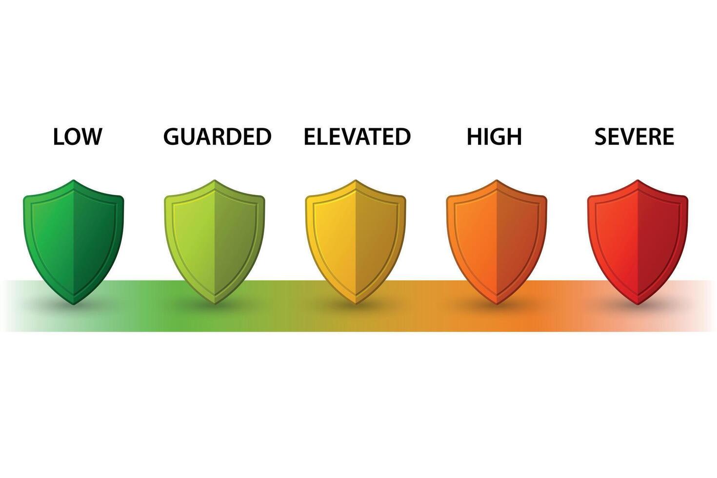 Security threat scale with five shield icons on gradient platform vector