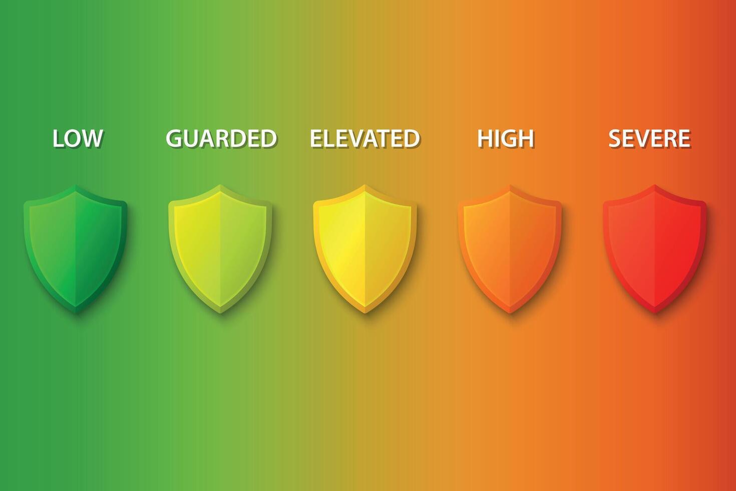 Five-level color-coded threat alert scale with shield icons vector