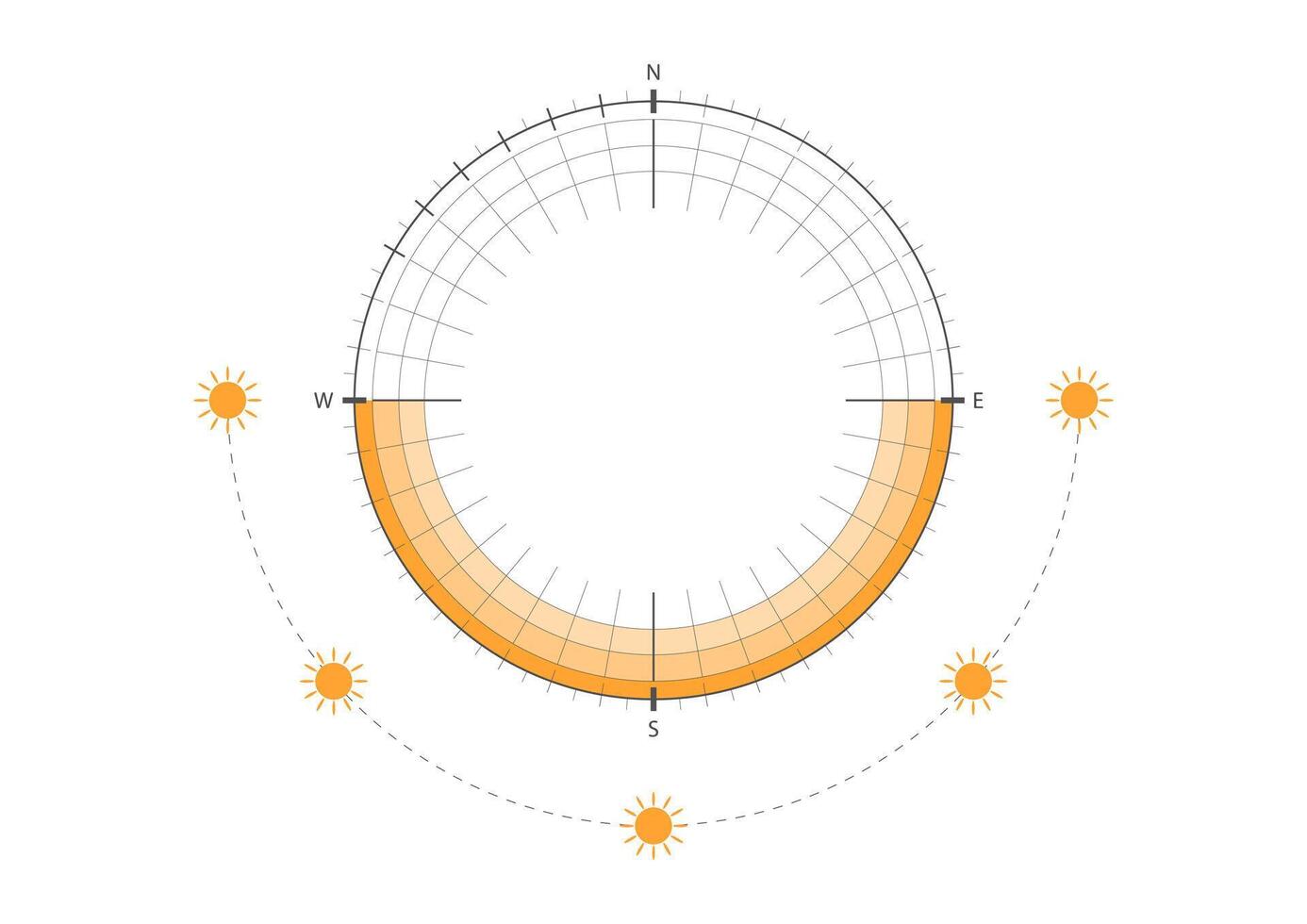 Sun path diagram for architectural planning, showing vector