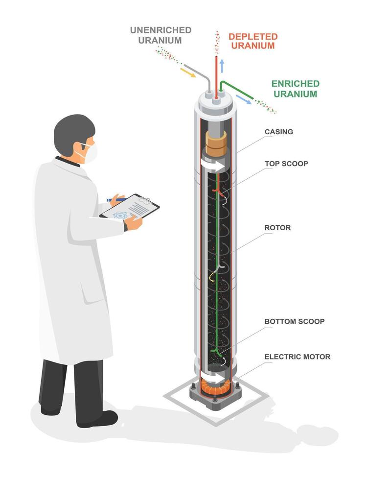 How to uranium centrifuge separating enriched and depleted uranium isotopes for controlled nuclear factory fuel production in laboratory setting vector