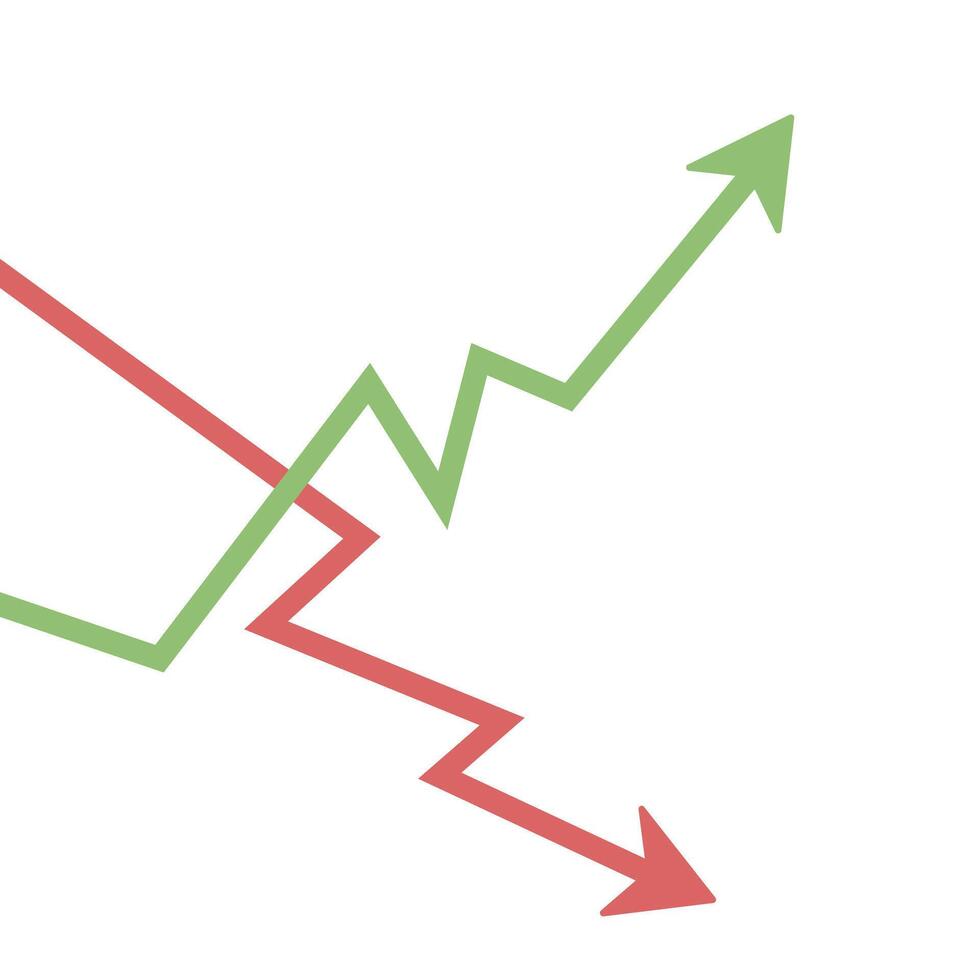 Rise and fall of prices vector