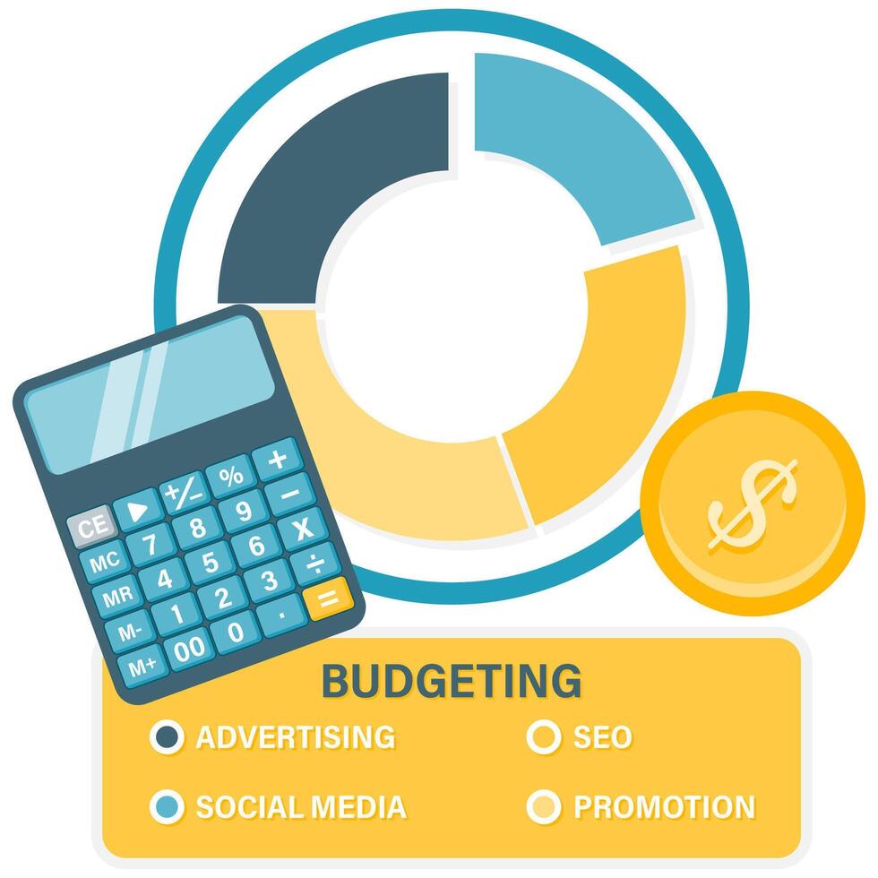 advertising budget allocation vector