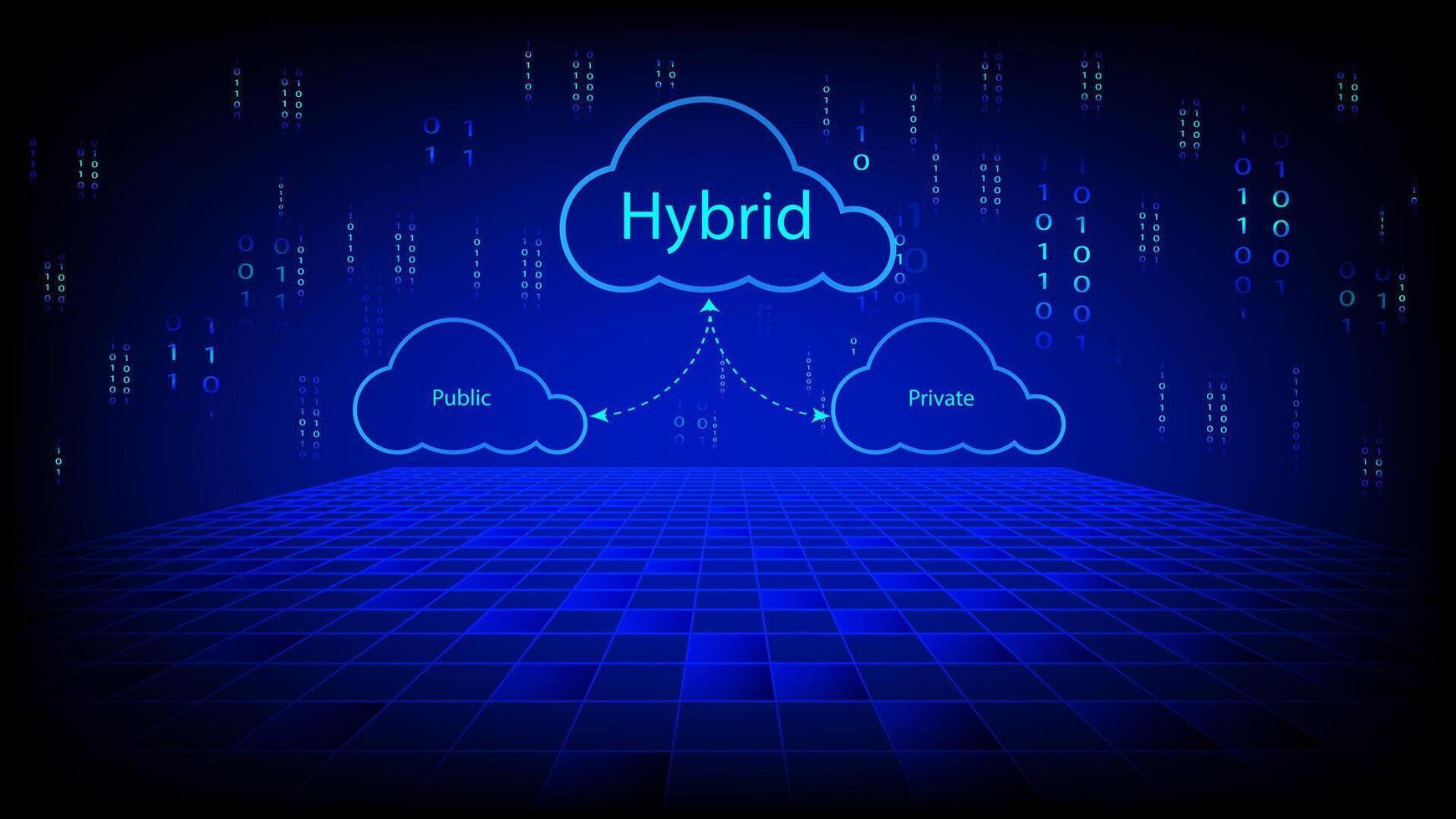 Hybrid cloud concept with public and private cloud symbols connected by arrows on a digital background with binary code and grid floor, representing cloud infrastructure vector