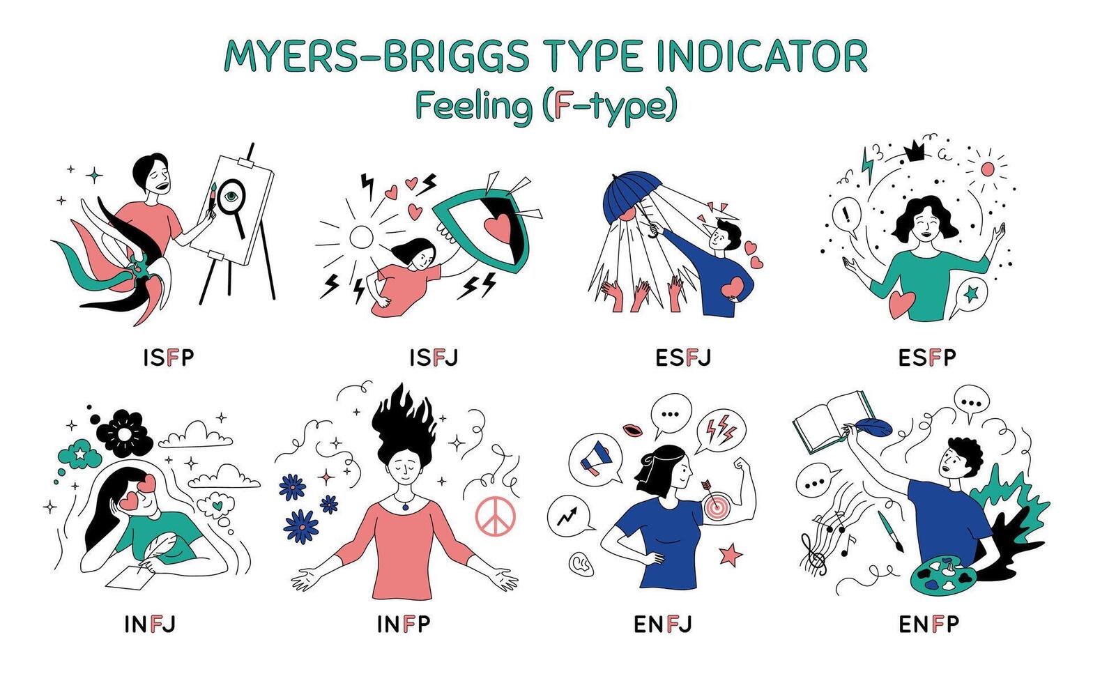 Cartoon Color Characters People Feeling Type Myers Briggs Personality Test Concept. vector