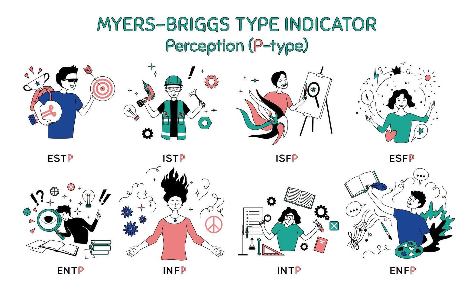 Cartoon Color Characters People Perception Type Myers Briggs Personality Test Concept vector