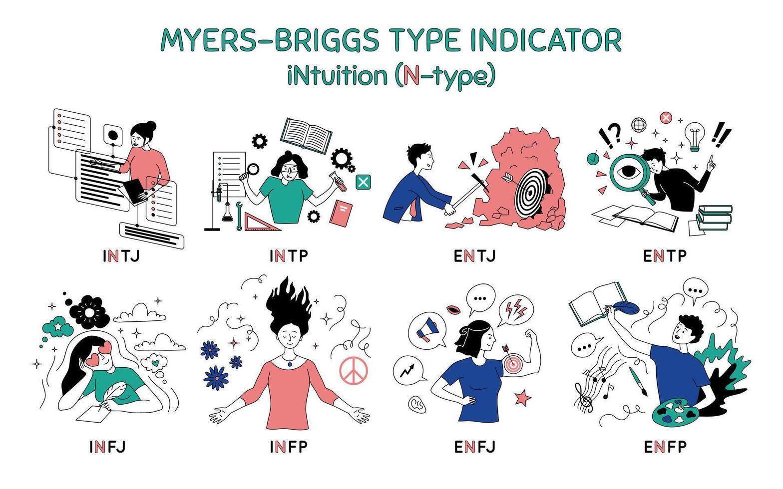 Cartoon Color Characters People Intuition Type Myers Briggs Personality Test Concept. vector