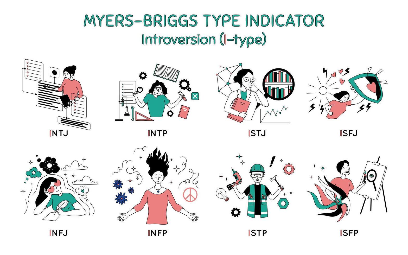 Cartoon Color Characters People Introversion Type Myers Briggs Personality Test Concept. vector