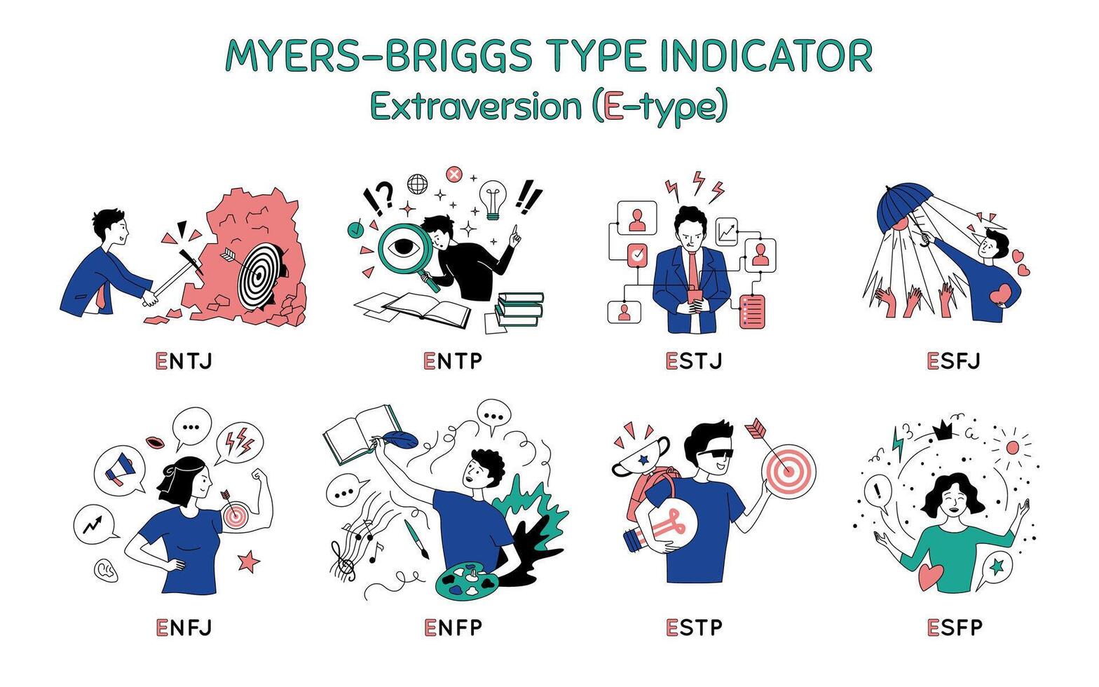 Cartoon Color Characters People Extraversion Type Myers Briggs Personality Test Concept. vector