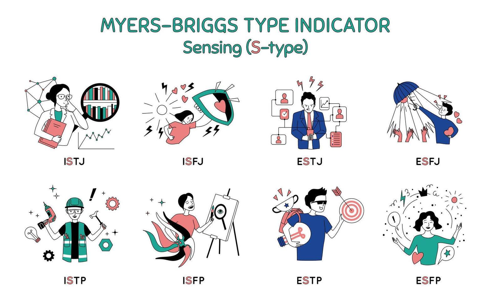 Cartoon Color Characters People Sensing Type Myers Briggs Personality Test Concept. vector