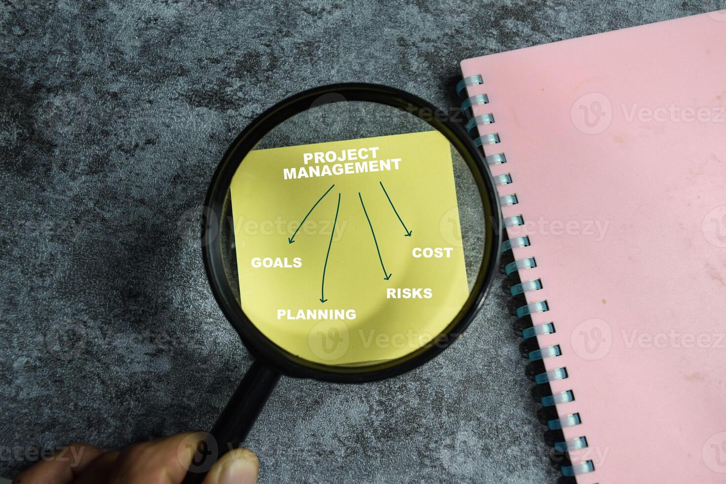 Concept of Project managemen write on sticky notes with keywords isolated on Wooden Table. photo