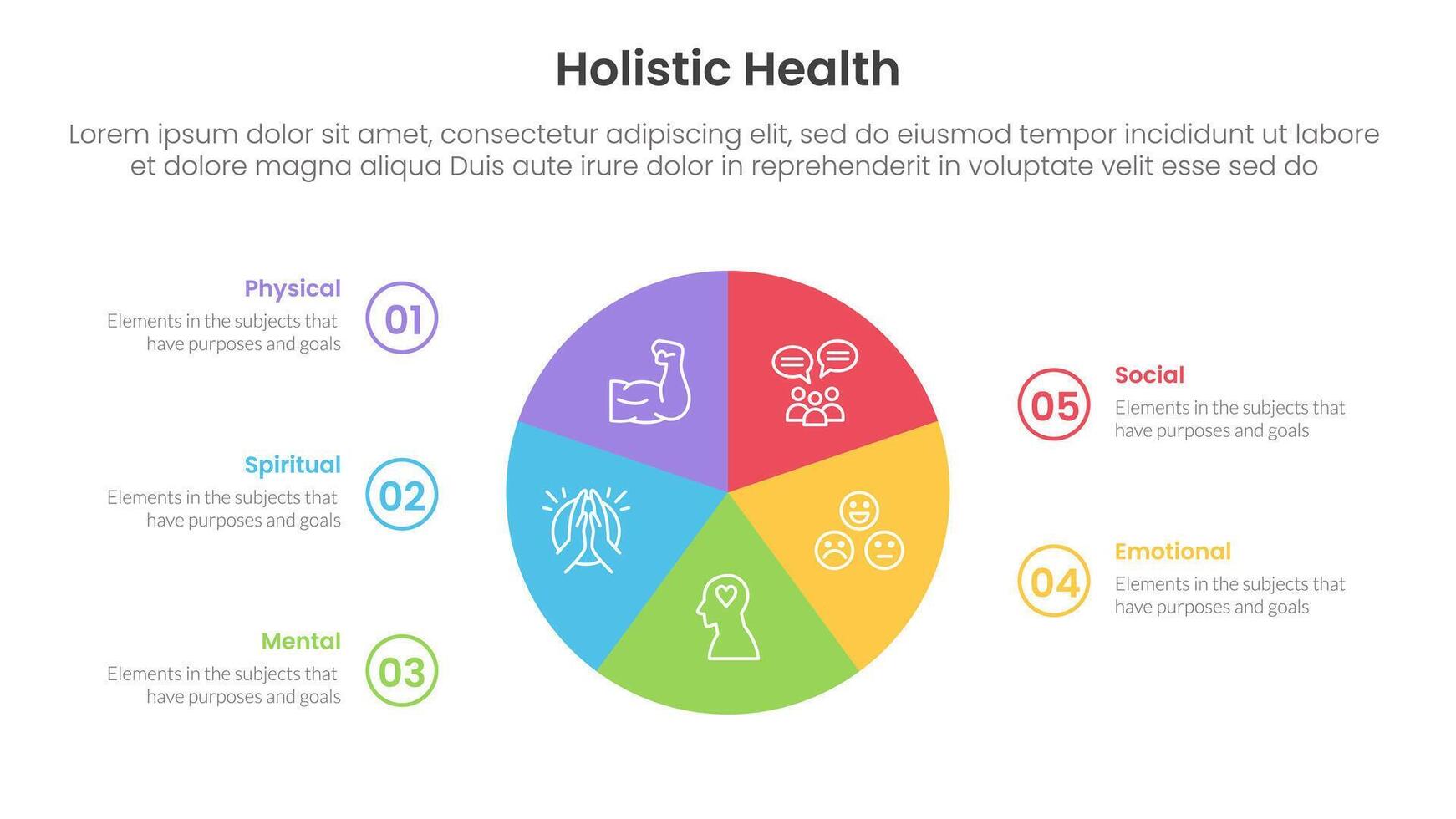 holistic health infographic template banner with circle pie chart circular cycle with 5 point list information for slide presentation vector