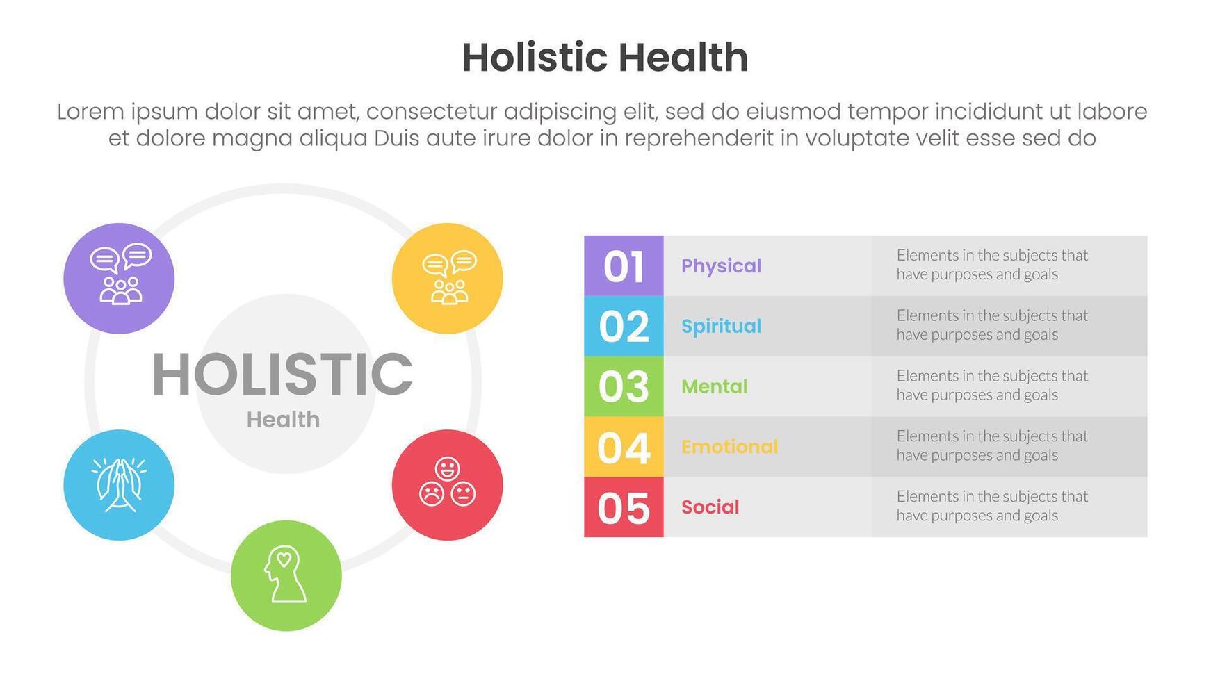 holistic health infographic template banner with big circle cycle and long box description with 5 point list information for slide presentation vector