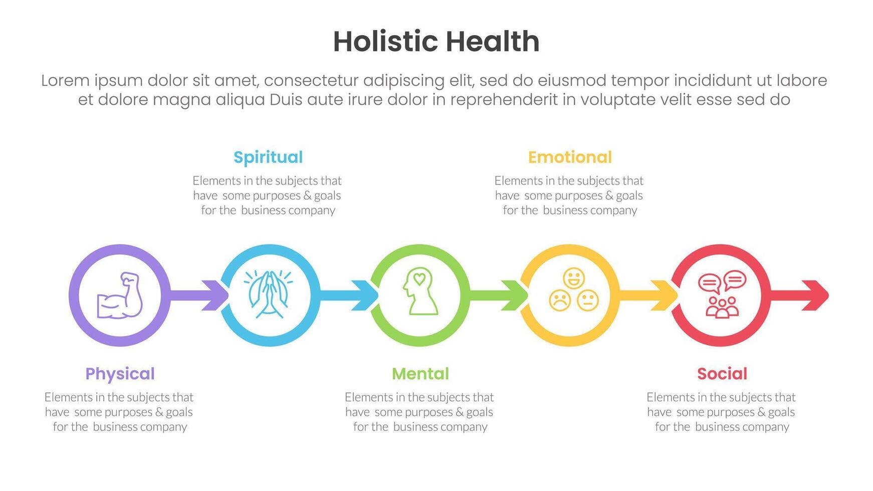holistic health infographic template banner with outline circle arrow right direction with 5 point list information for slide presentation vector