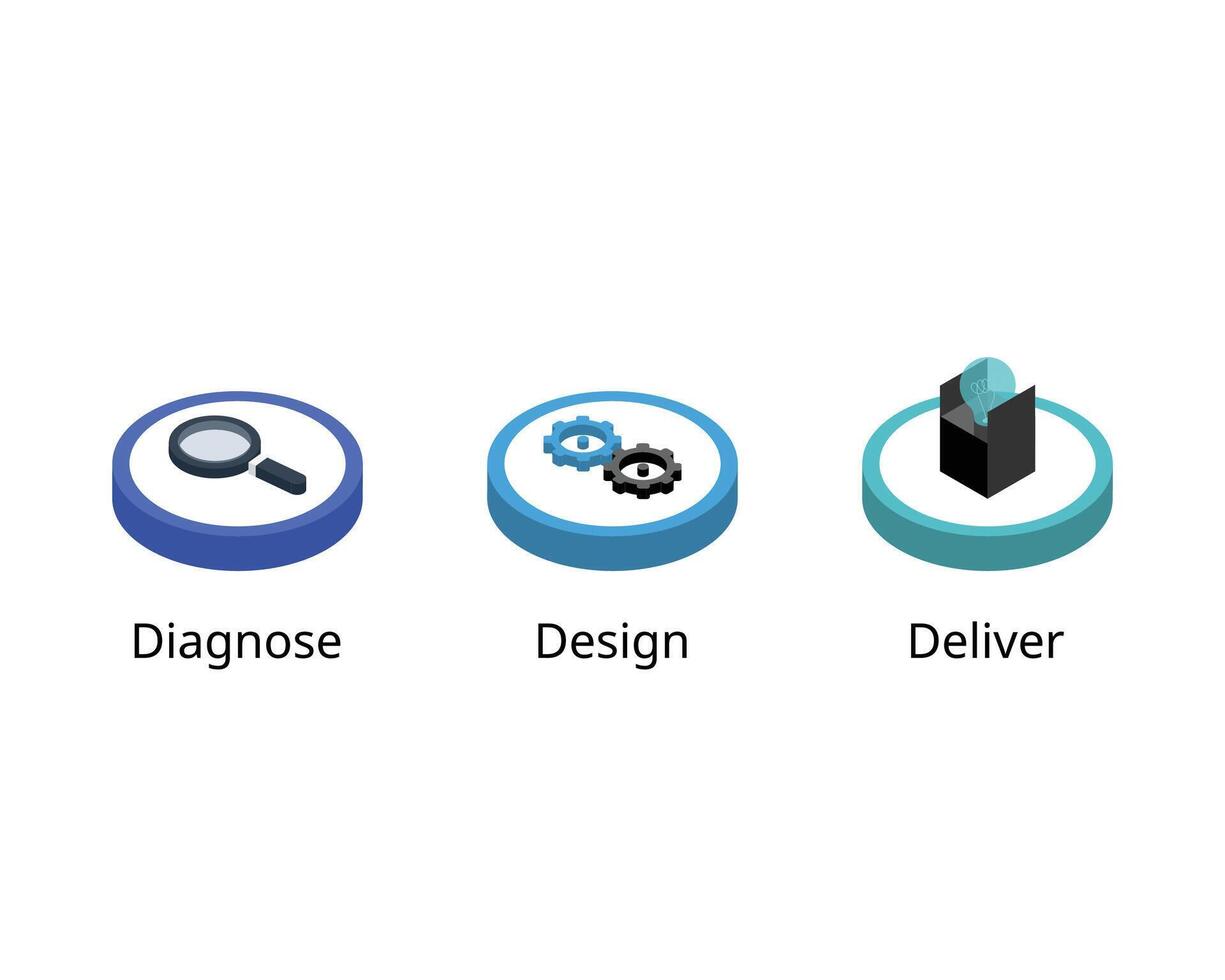Diagnose, Design, Deliver is a strategic approach that involves identifying challenges, creating tailored solutions, and executing them effectively to drive meaningful results vector