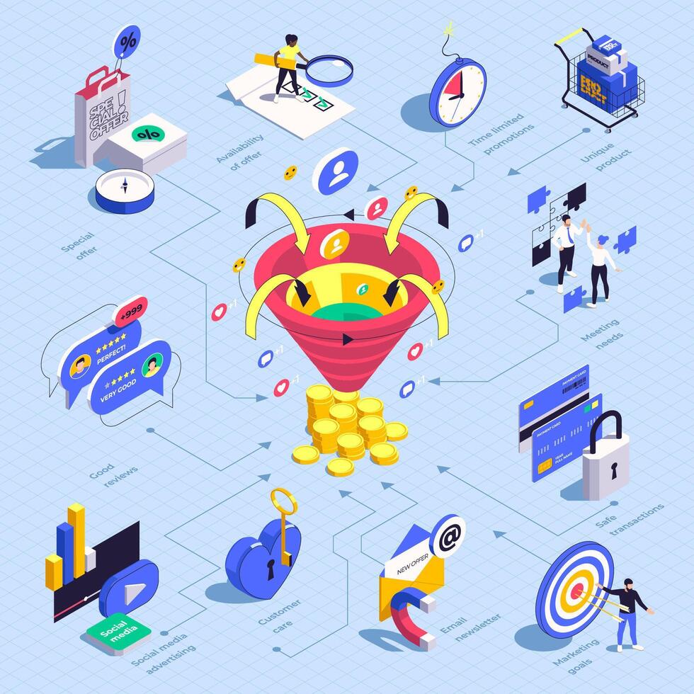 Sales Funnel Isometric flowchart Elements vector