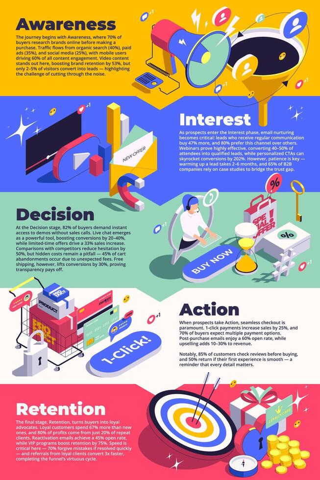 Sales Funnel Isometric infographics Steps vector