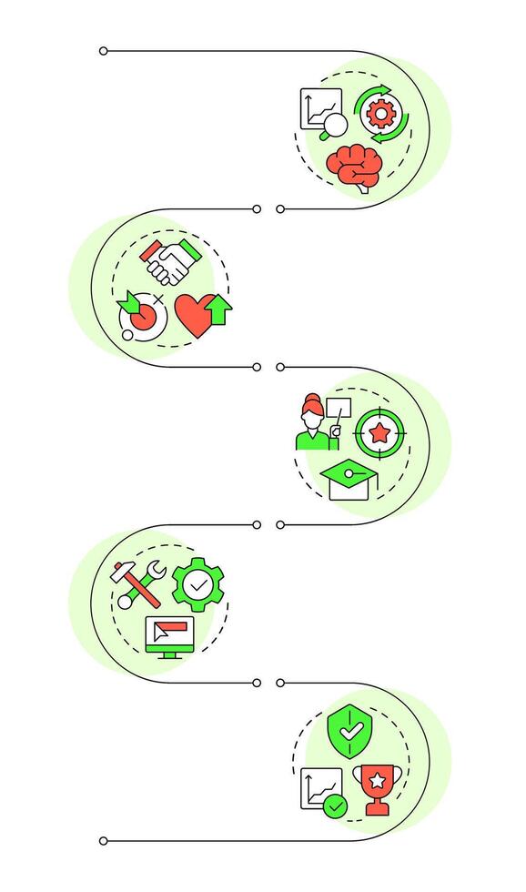 ADKAR model infographic vertical sequence. Organizational change management. Corporate business. Visualization infochart with 5 steps. Circles workflow vector