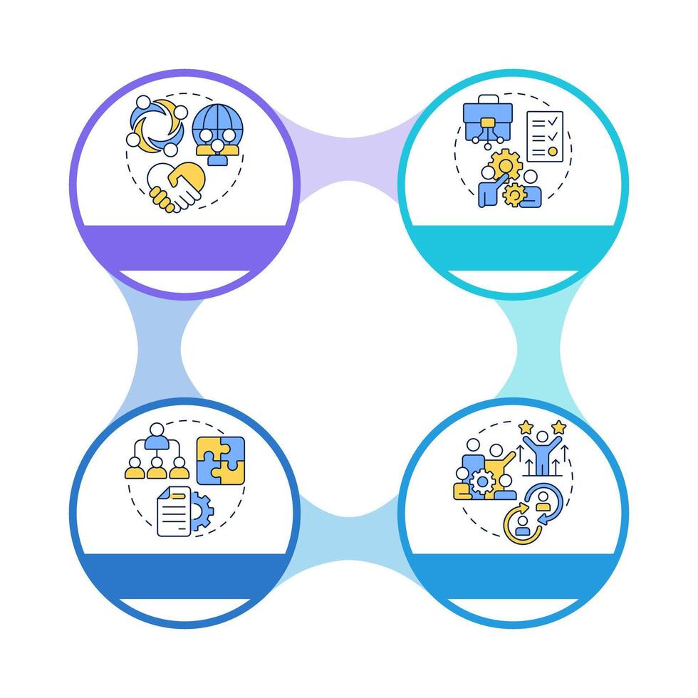 Nadler Tushman congruence framework infographic circles flowchart. Analyze needs. Data research. Visualization diagram with 4 steps. Circular info graphic editable vector