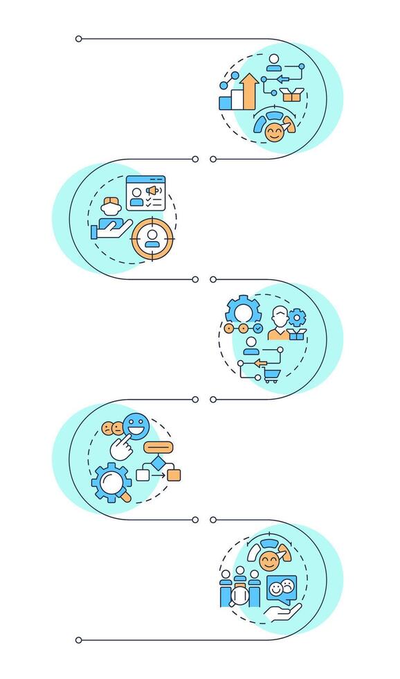 Gap analysis tools infographic vertical sequence. Performance improvement. Business research.Visualization infochart with 5 steps. Circles workflow vector