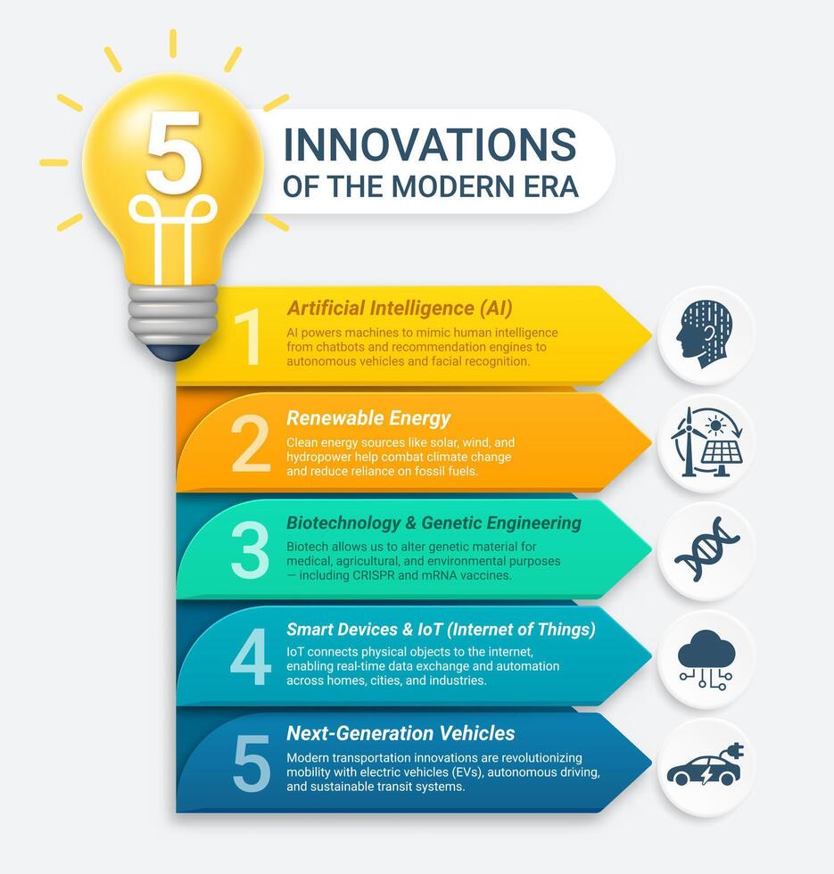 Infographic 5 innovations of the modern era. Ideal for presentations, educational content, and business strategy template. Timeline, banner, diagram, web design. vector