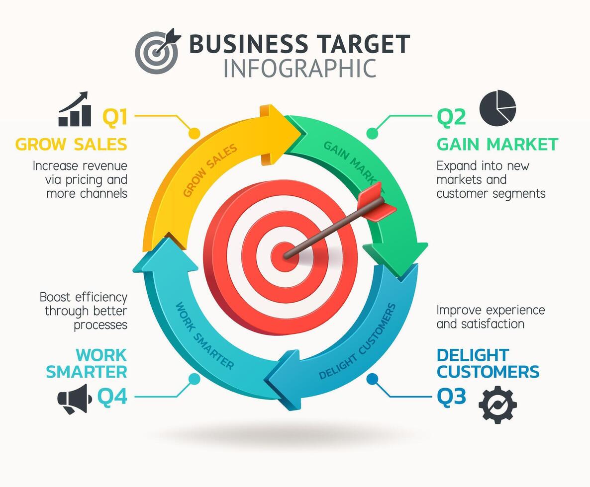 Business target info visually outlines a four-quarter strategic growth plan focused on key performance areas vector
