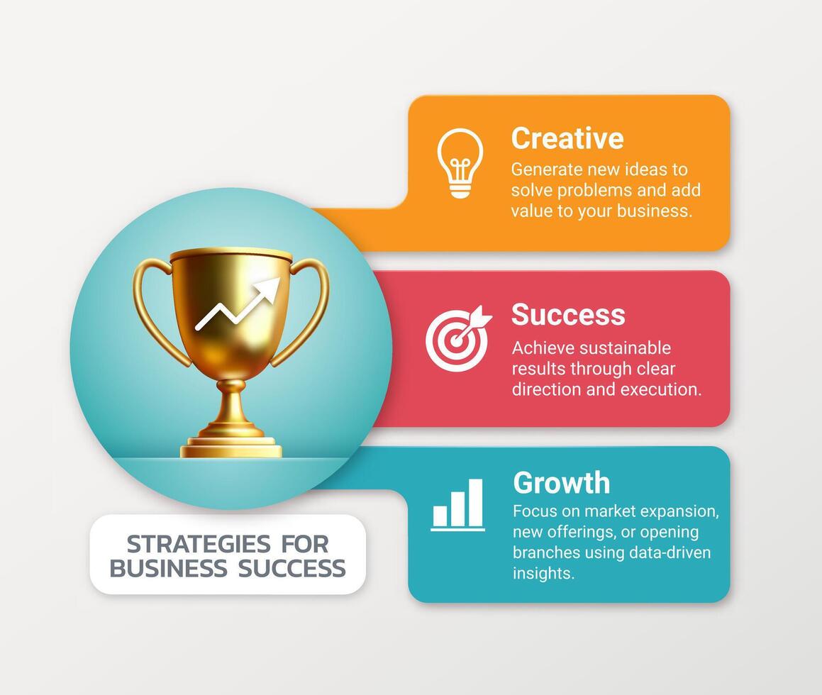 A visually engaging info that highlights three key strategies for business success Creativity Success Growth vector