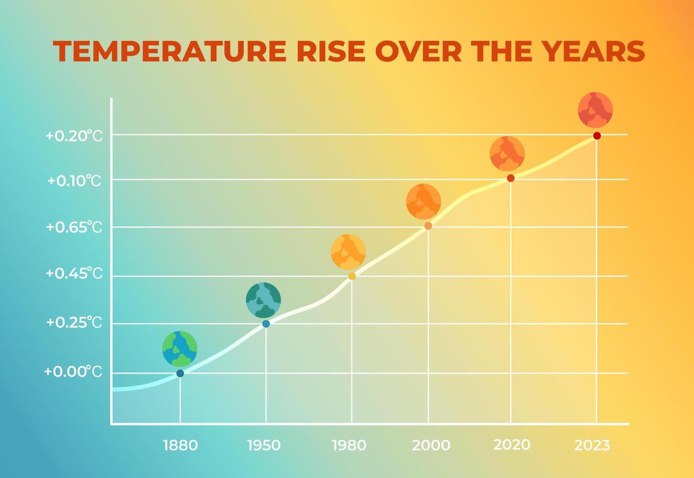 Temperature rise over the years showing climate change trends, illustration vector