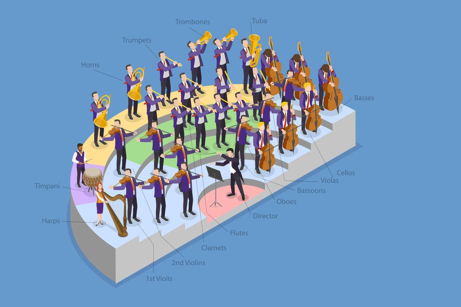 3D Isometric Flat Illustration of Orchestra Instrument Layout, Positions Of Musical Instruments In Orchestra-instrument Seating Arrangement vector