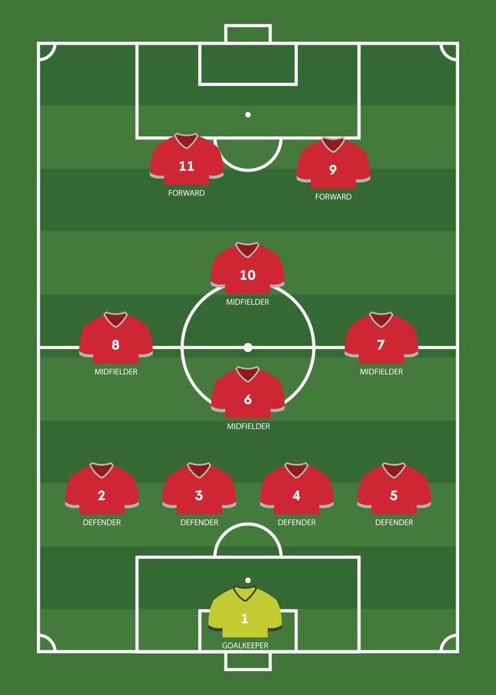 Soccer 4-4-2 formation diagram vector