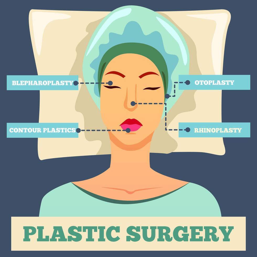 Modern Plastic Surgery Concept Art, Stylized Figure Promotion Vec. Illustration for Medical Marketing vector