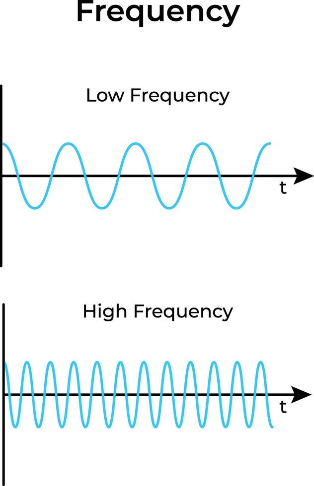 Frequency Science Design Illustration Diagram vector