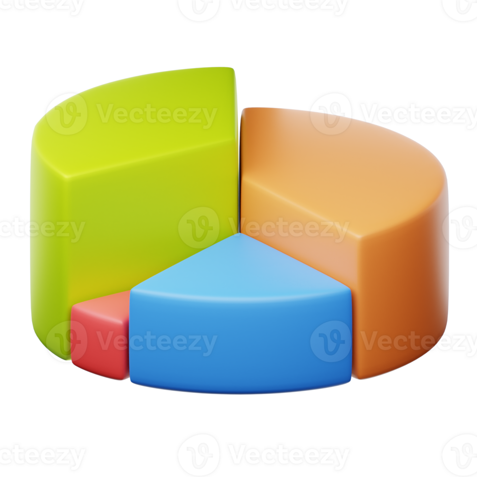 A pie chart with three different colored pieces png