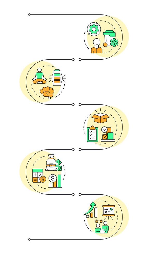 Benefits of capacity management infographic vertical sequence. Corporate plan improving efficiency. Visualization infochart with 5 steps. Circles workflow vector