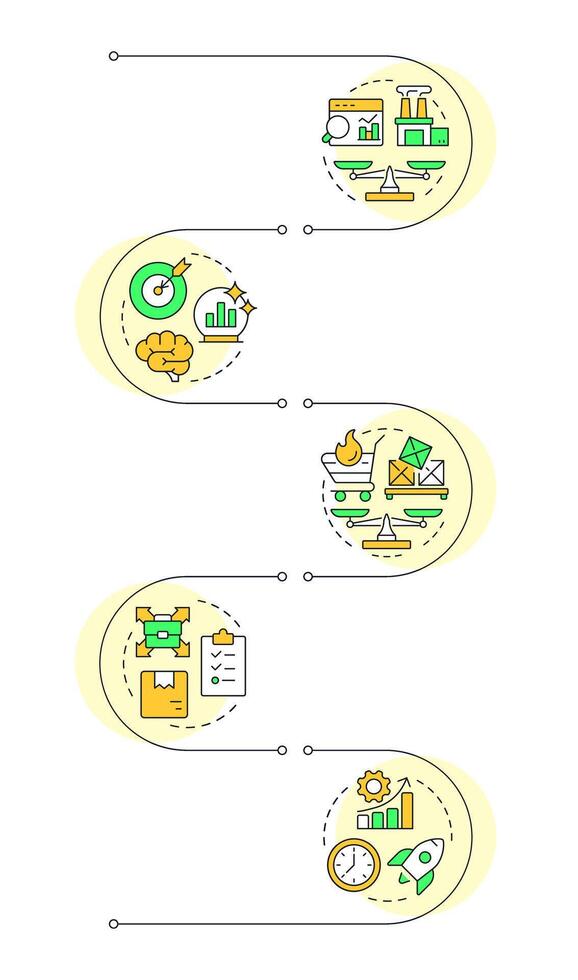 Capacity management metrics infographic vertical sequence. Business resources and data analytics. Visualization infochart with 5 steps. Circles workflow vector