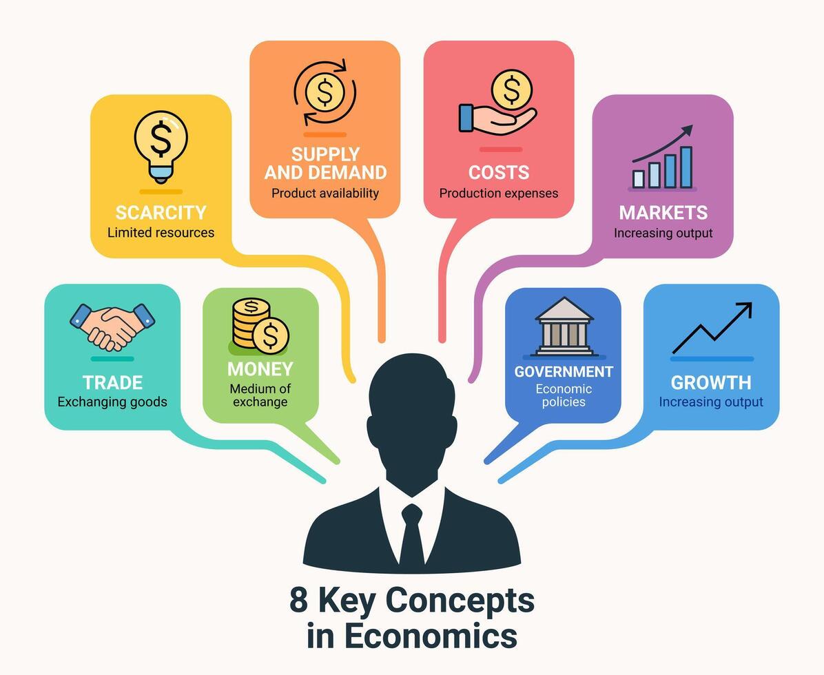Key concepts of economics illustrated graphically vector
