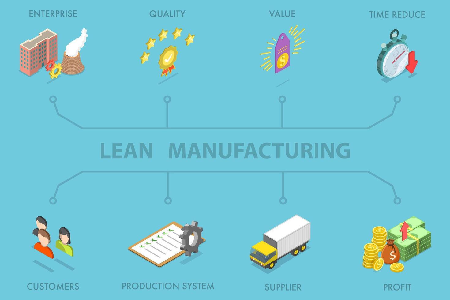 Lean manufacturing principles and benefits illustration vector