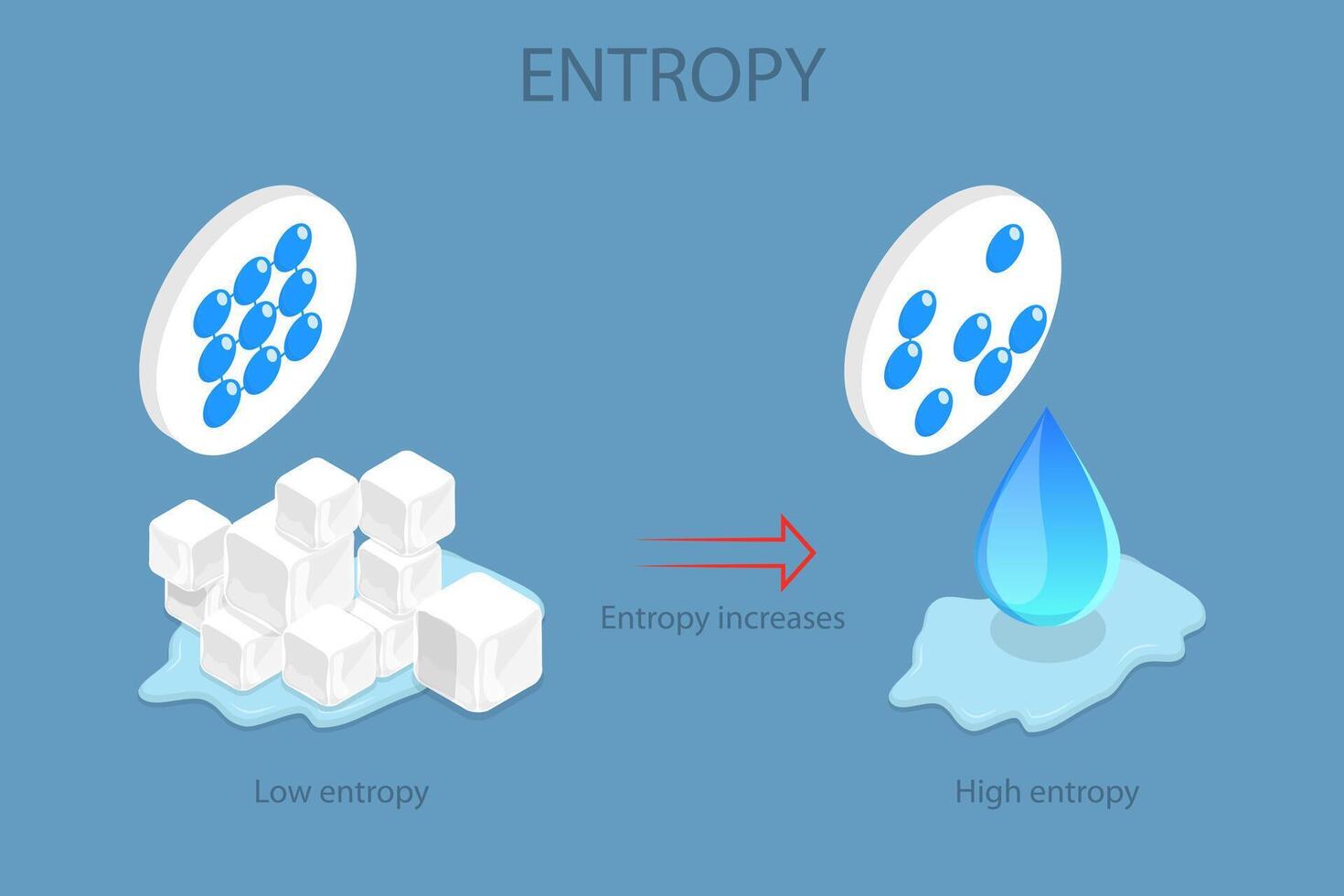3D Isometric Flat Illustration of Entropy, Second Law of Thermodynamics vector