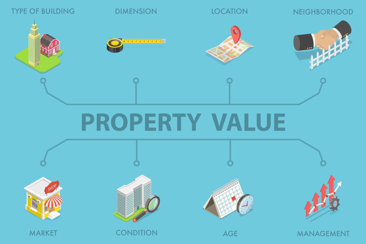 3D Isometric Flat Illustration of Property Value , Real Estate and Assessment vector