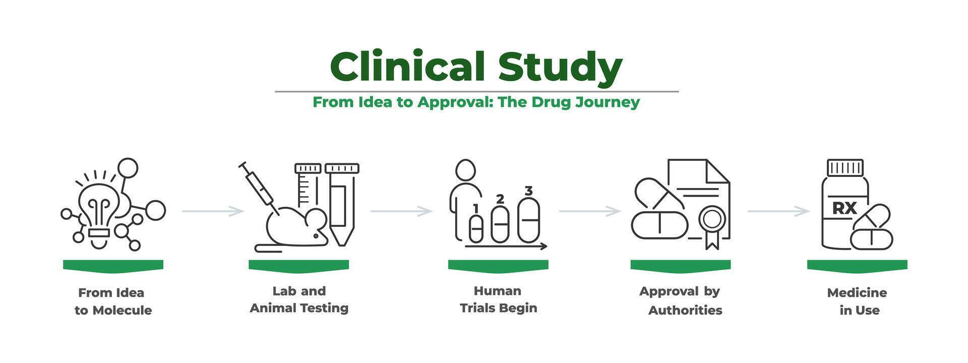 Medical trial icon for clinical study and drug research with lab test pictogram and laboratory process. A healthcare for patient and doctor use. Prescription medication in human treatment. vector