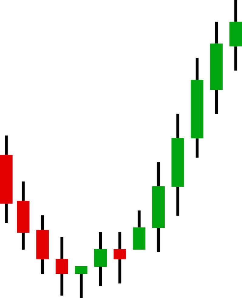 Candlestick Chart Showing Uptrend Followed by Downtrend vector