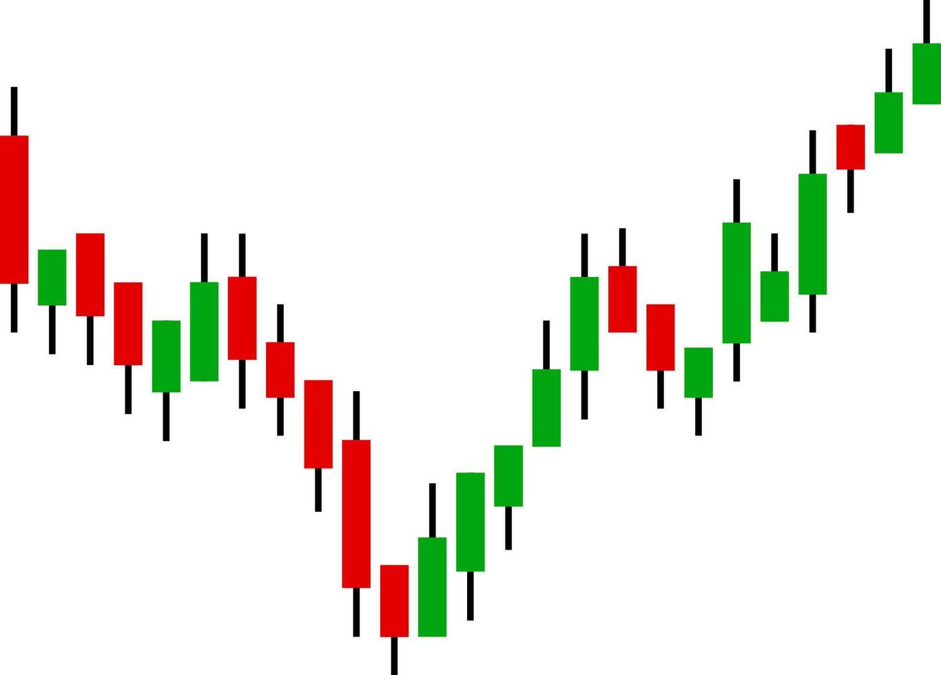 Bearish and Bullish Momentum in Candlestick Formation vector