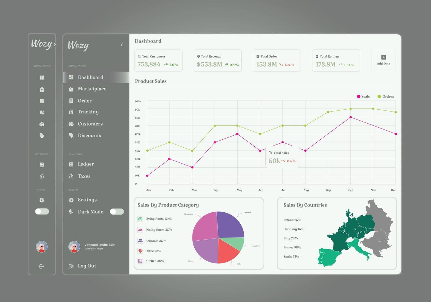 Modern Admin Dashboard UI Kit Dark Mode Sales Analytics Panel vector