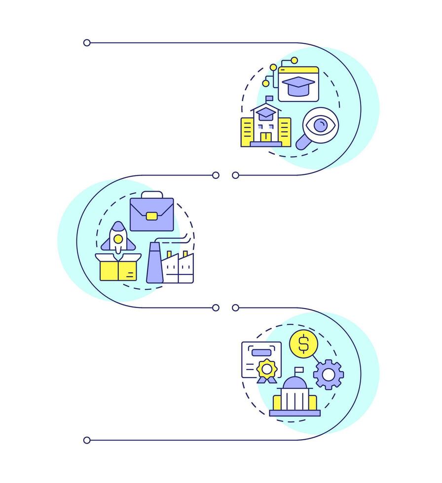 Triple helix model infographic vertical sequence. Innovation management. Business development. Visualization infochart with 3 steps. Circles workflow vector