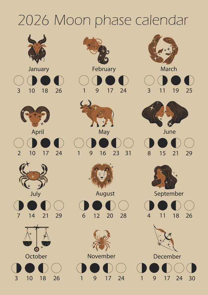 Moon phases calendar 2026 with Zodiac signs icons. Horoscope. Waning gibbous, Waxing crescent, New moon, Full moon with dates. vector