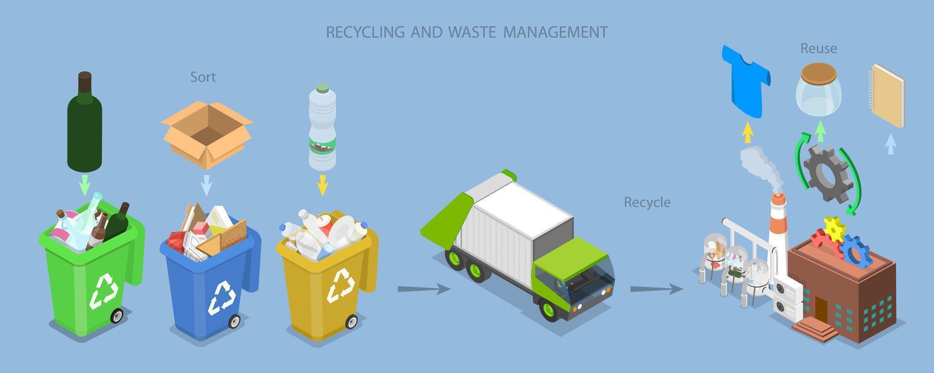 Visual guide to recycling steps vector