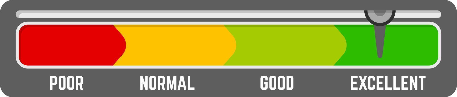 Horizontal scale illustrating performance measurement, ranging from poor to excellent, with an indicator firmly pointing to the excellent position, highlighting customer satisfaction and feedback vector