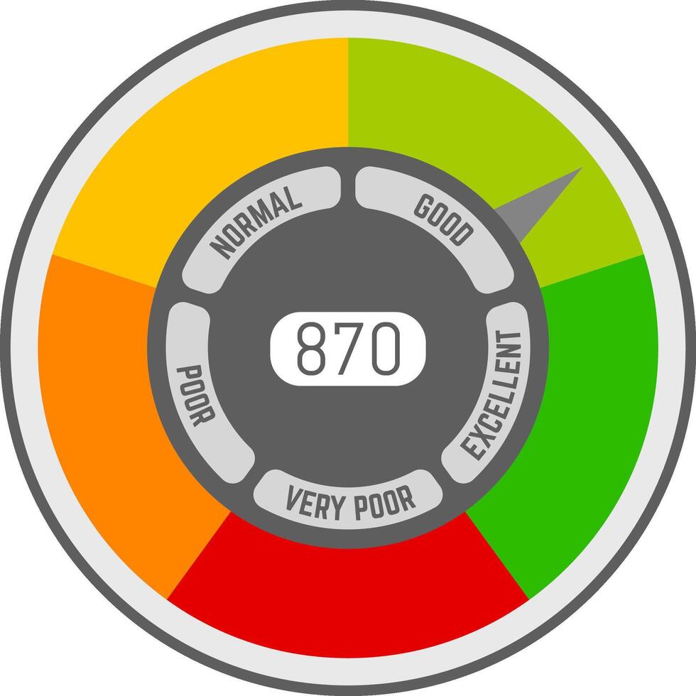 Credit score meter pointing excellent rating with 870 value showing different levels from very poor to excellent, useful for credit, banking and financial concepts vector