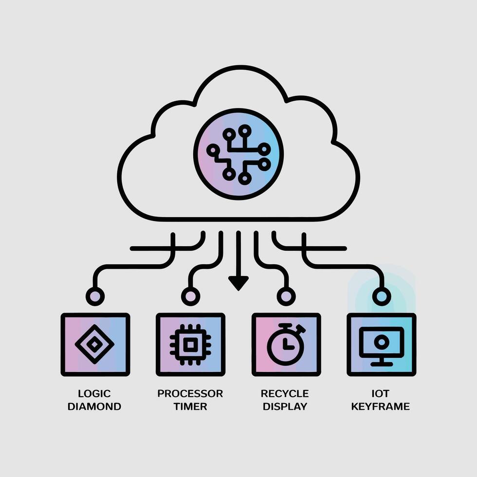 Pastel Purple Cloud Server Downloading Data to Logic Diamond Processor Timer Recycle Display and Io T Keyframe Components Line Art Icon Style Illustration vector