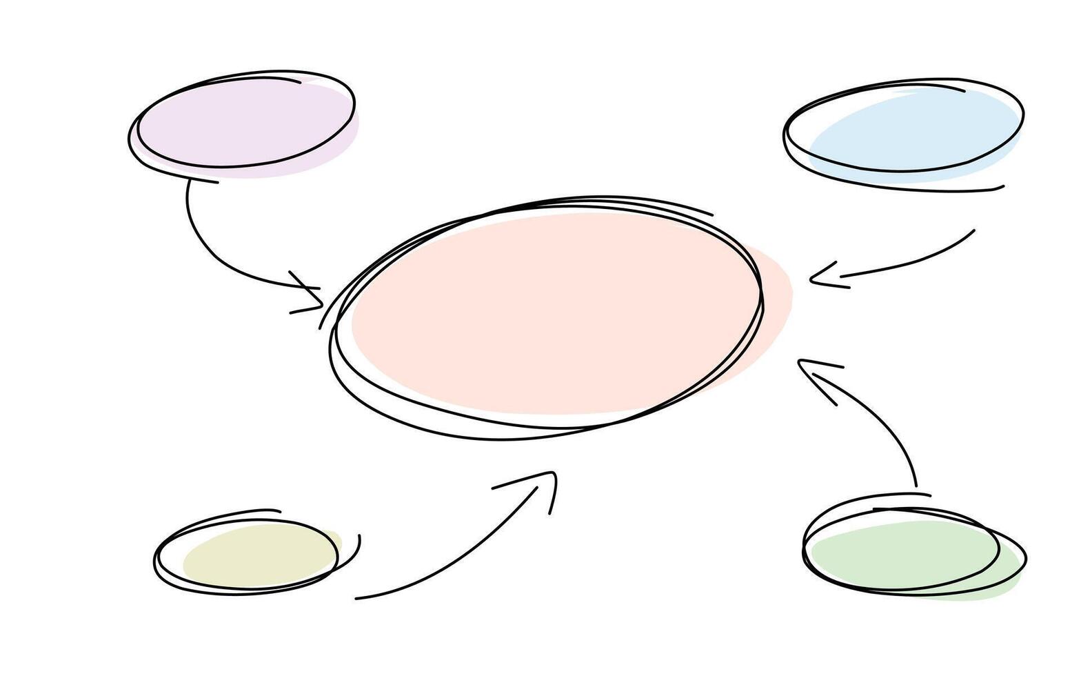 un diagrama de un circulo con cuatro diferente círculos vector